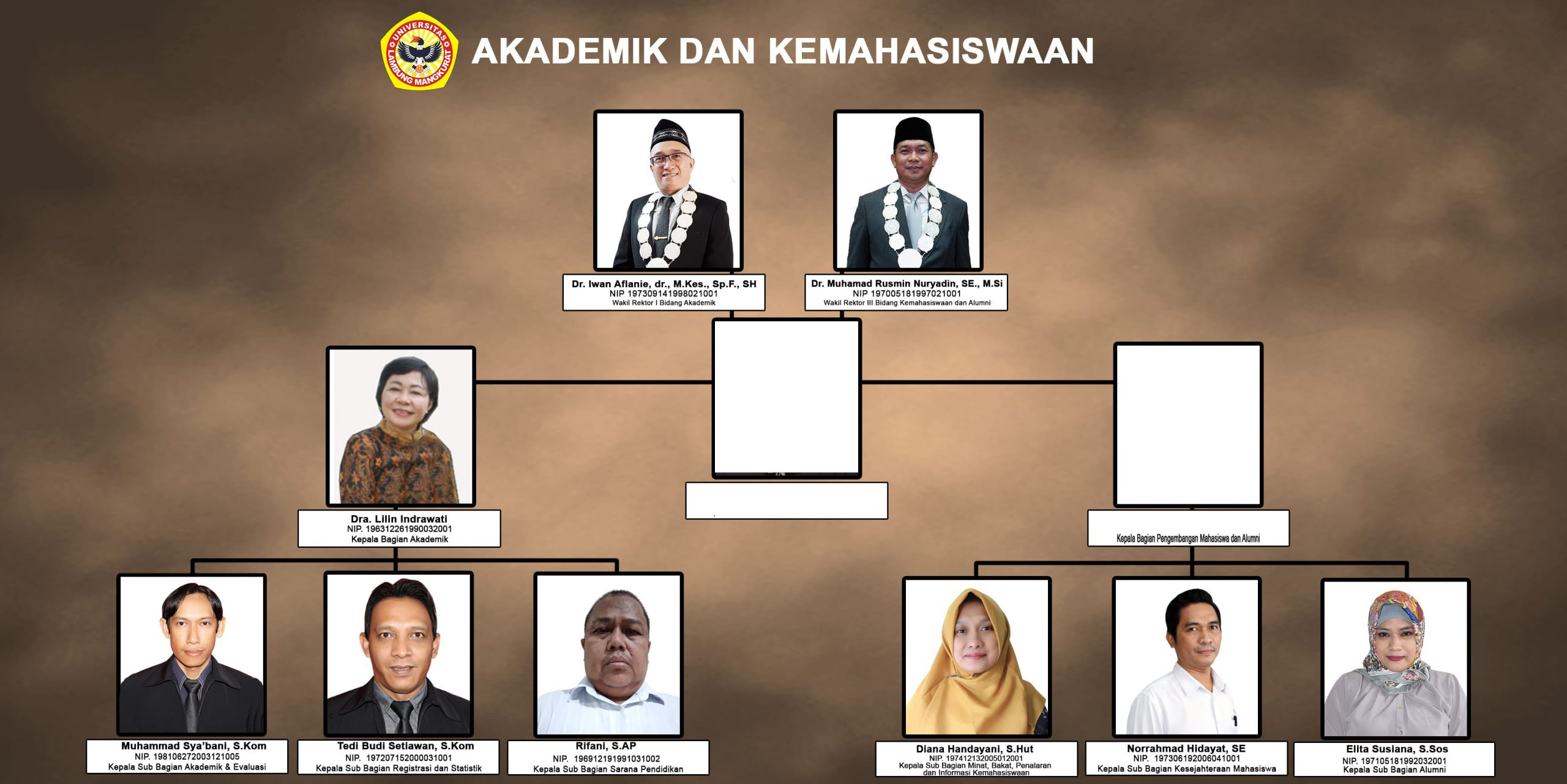 BIRO AKADEMIK DAN KEMAHASISWAAN – BAK | BIRO AKADEMIK DAN KEMAHASISWAAN